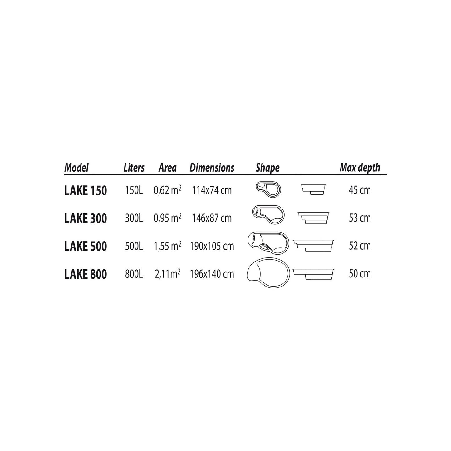 Laghetto NEWA Pond ABS tabella dimensioni varianti