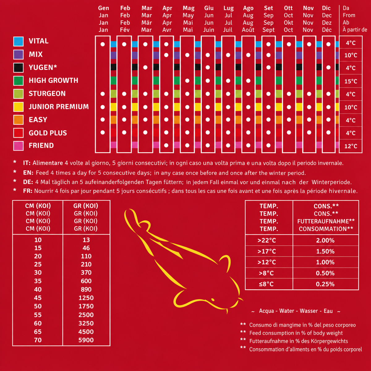 Mangime carpe koi Takazumi Junior Premium 2mm