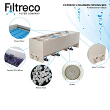 Filtreco Filtro 5 Camere Moving Bed